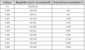 เรทแลกเงิน ไทย ญี่ปุ่น เปรียบเทียบ wherejapan เที่ยวญี่ปุ่นไปไหนดี 1