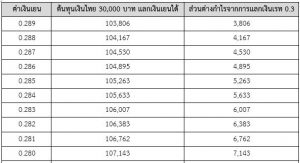 เรทแลกเงิน ไทย ญี่ปุ่น เปรียบเทียบ wherejapan เที่ยวญี่ปุ่นไปไหนดี 2