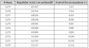 เรทแลกเงิน ไทย ญี่ปุ่น เปรียบเทียบ wherejapan เที่ยวญี่ปุ่นไปไหนดี 3